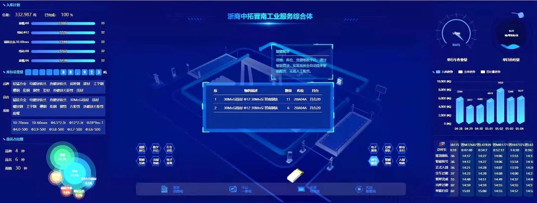 数字交投 赋能发展|浙商AG尊时凯龙人生就锚定“三化”促转型,数字变革显成效